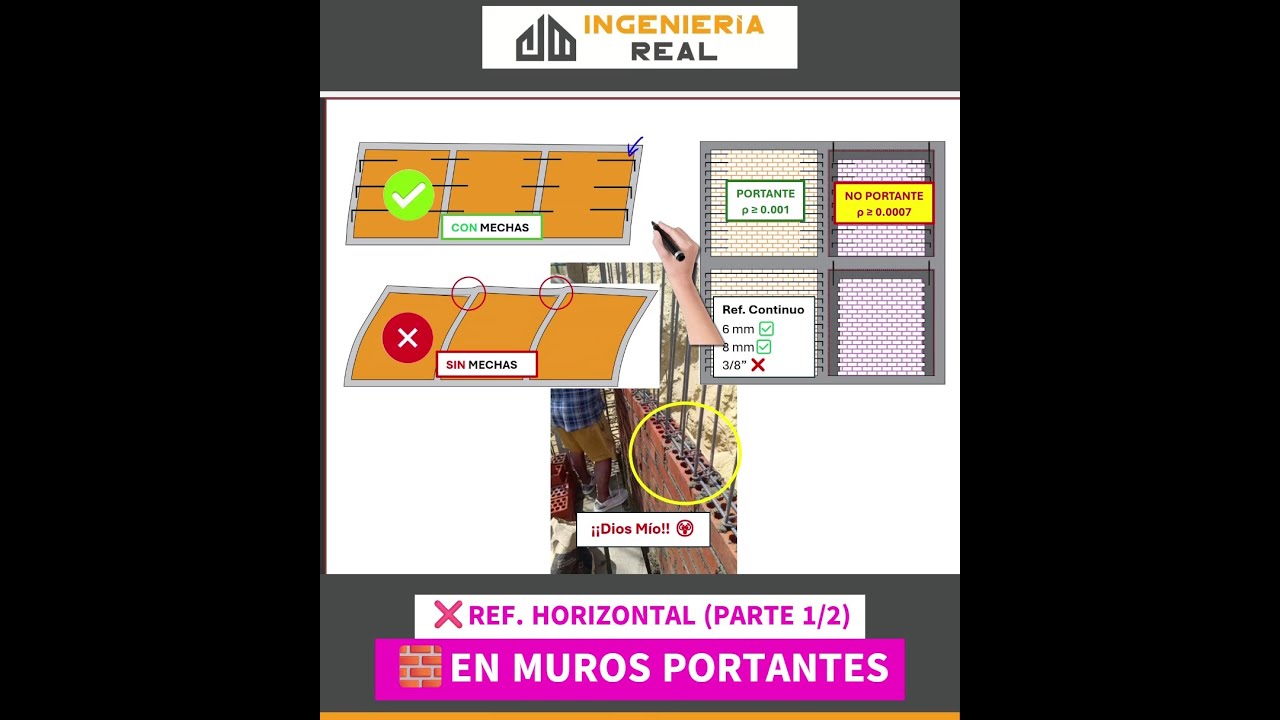 🧱❌Cuantías de Refuerzo Horizontal o Mechas en Muros Portantes y NO Portantes
