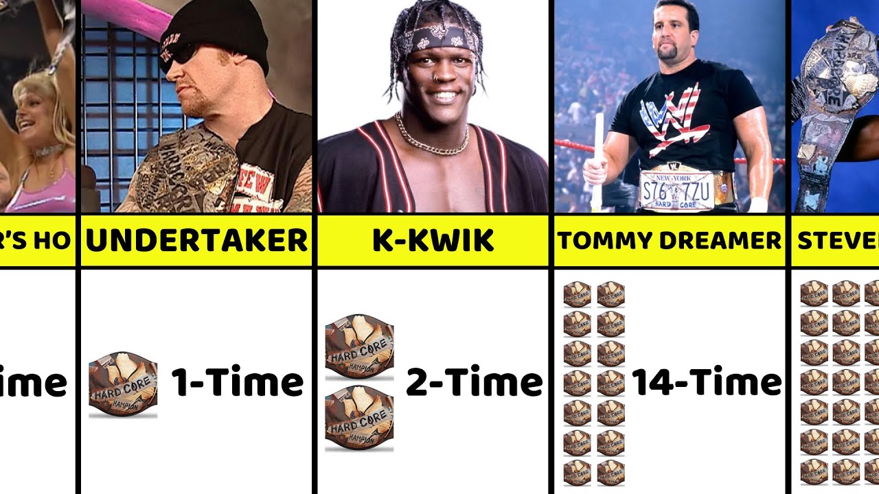 Every WWE Hardcore Champion (Ranked By Number Of Reigns)