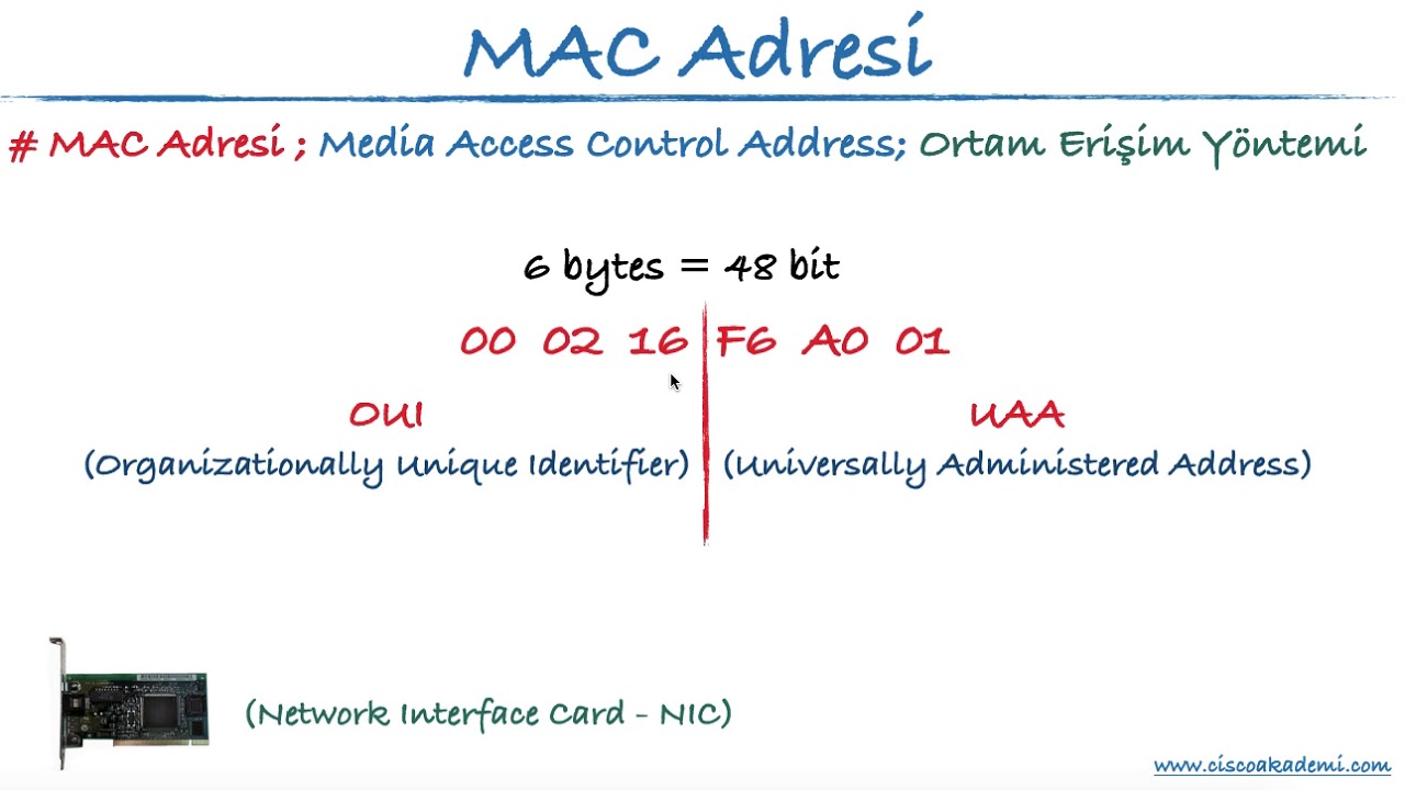 05 - MAC Adresi (Media Access Control Address) Nedir?