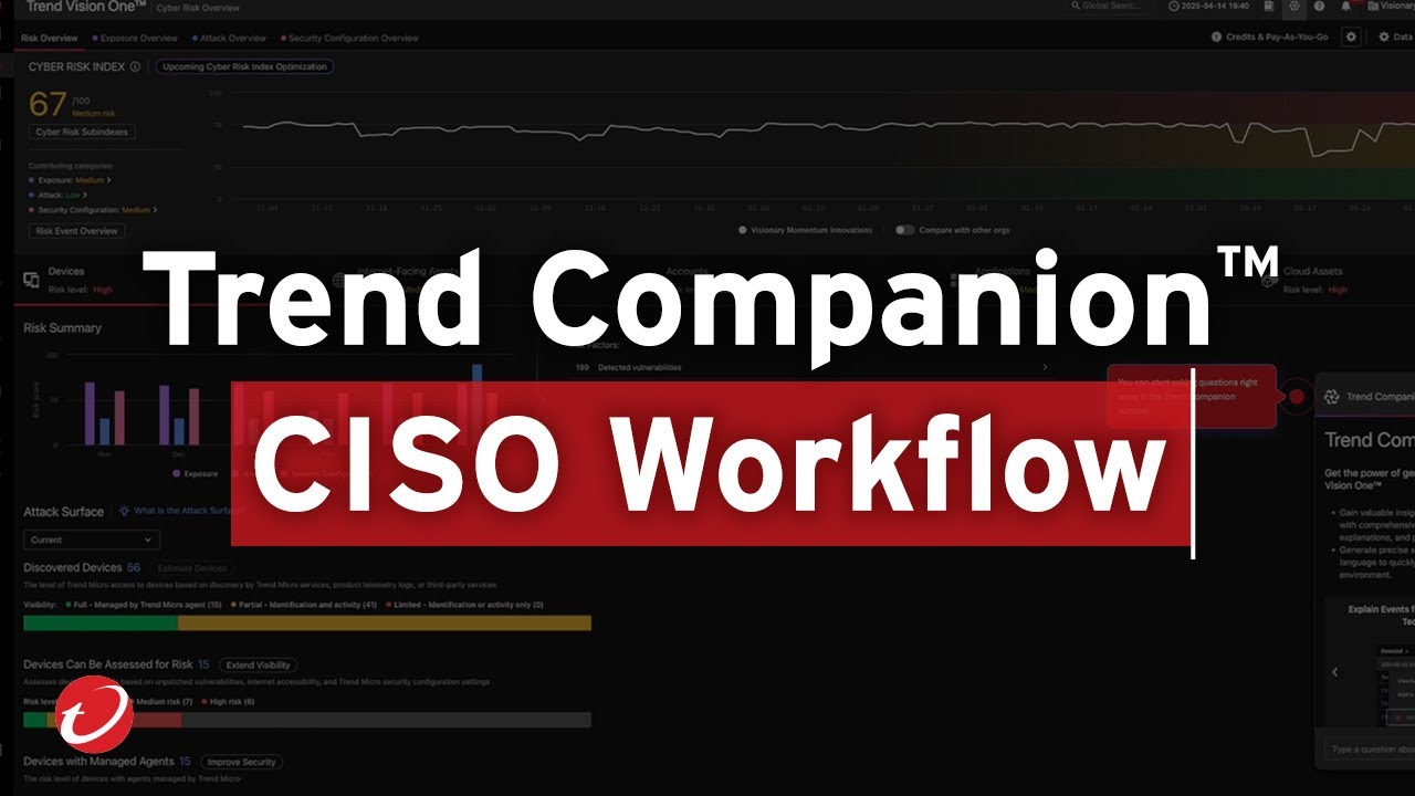 Cyber Risk Exposure Management Workflow for CISOs with Trend Companion