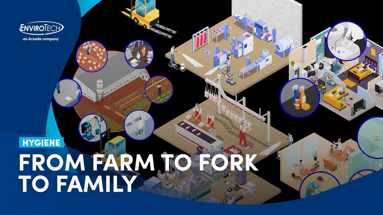 Hygiene: Farm to Fork to Family