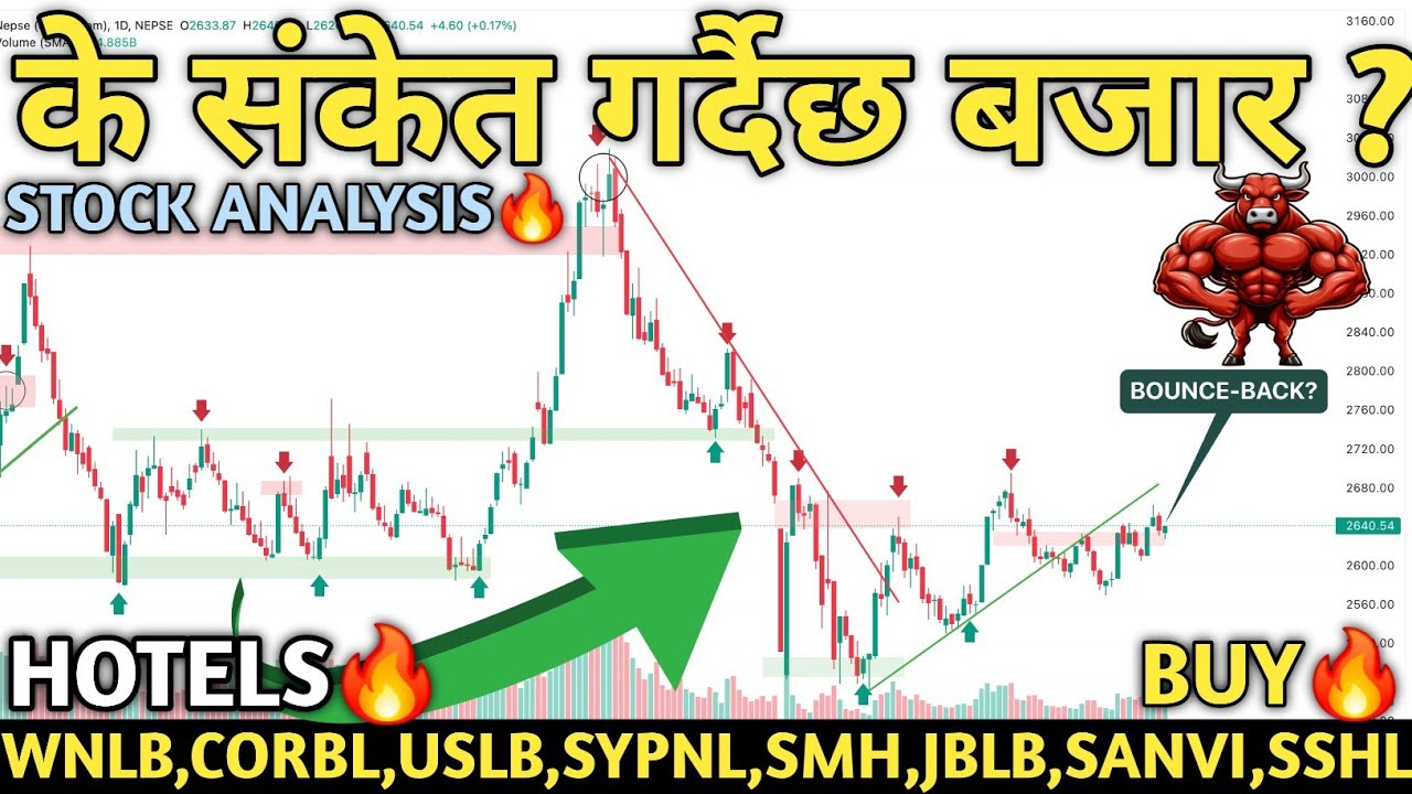 NEPSE Bounces but 2660 Still Untouched ⚠️ Real Strength or Dead Cat Bounce? | MindProfit