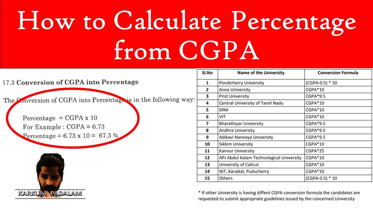 How to Calculate Percentage from CGPA | CGPA to Percentage | CGPA to percentage conversion