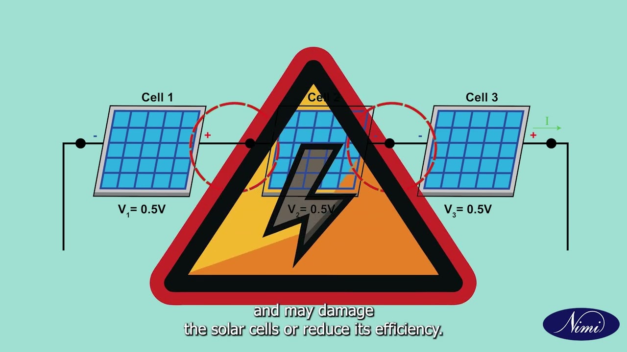 Determine the number of solar cells connected in series cells connected| NIMI | DIGITAL | ENGLISH |
