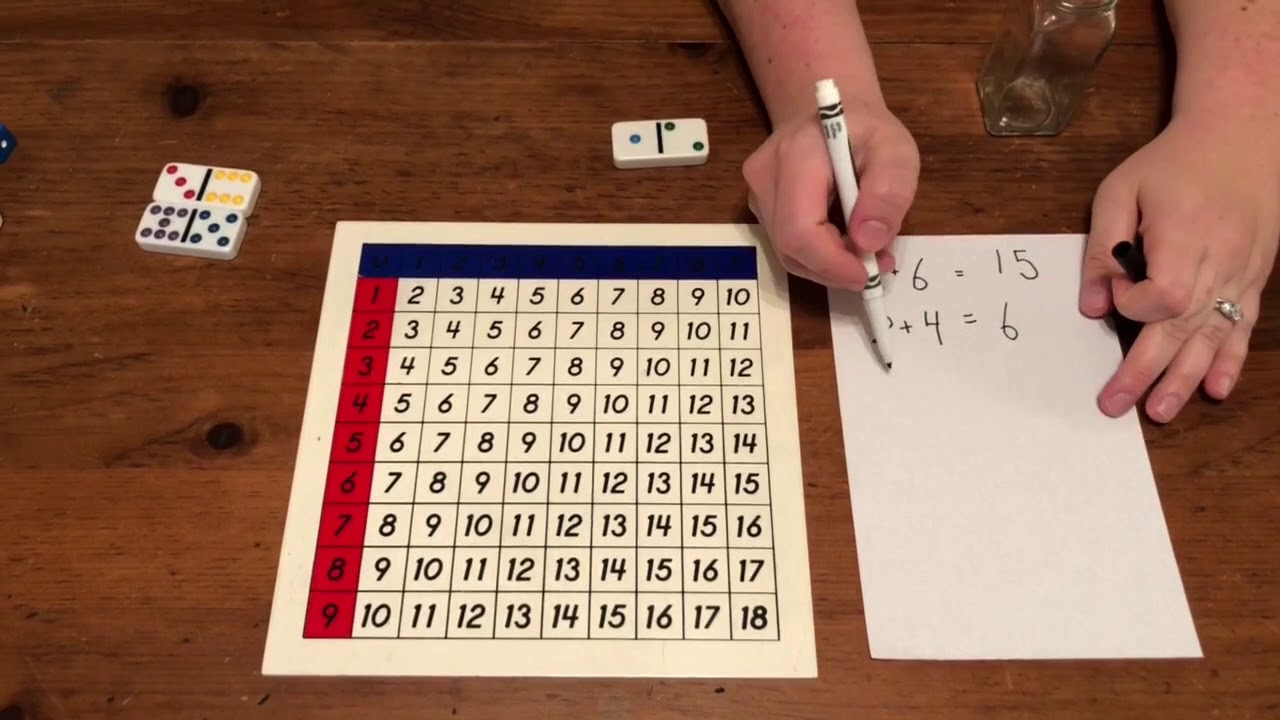 Addition Chart