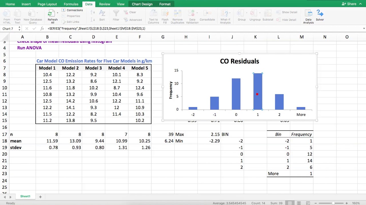 Checking Normality of Data Using Mean Residuals Histogram  - Example