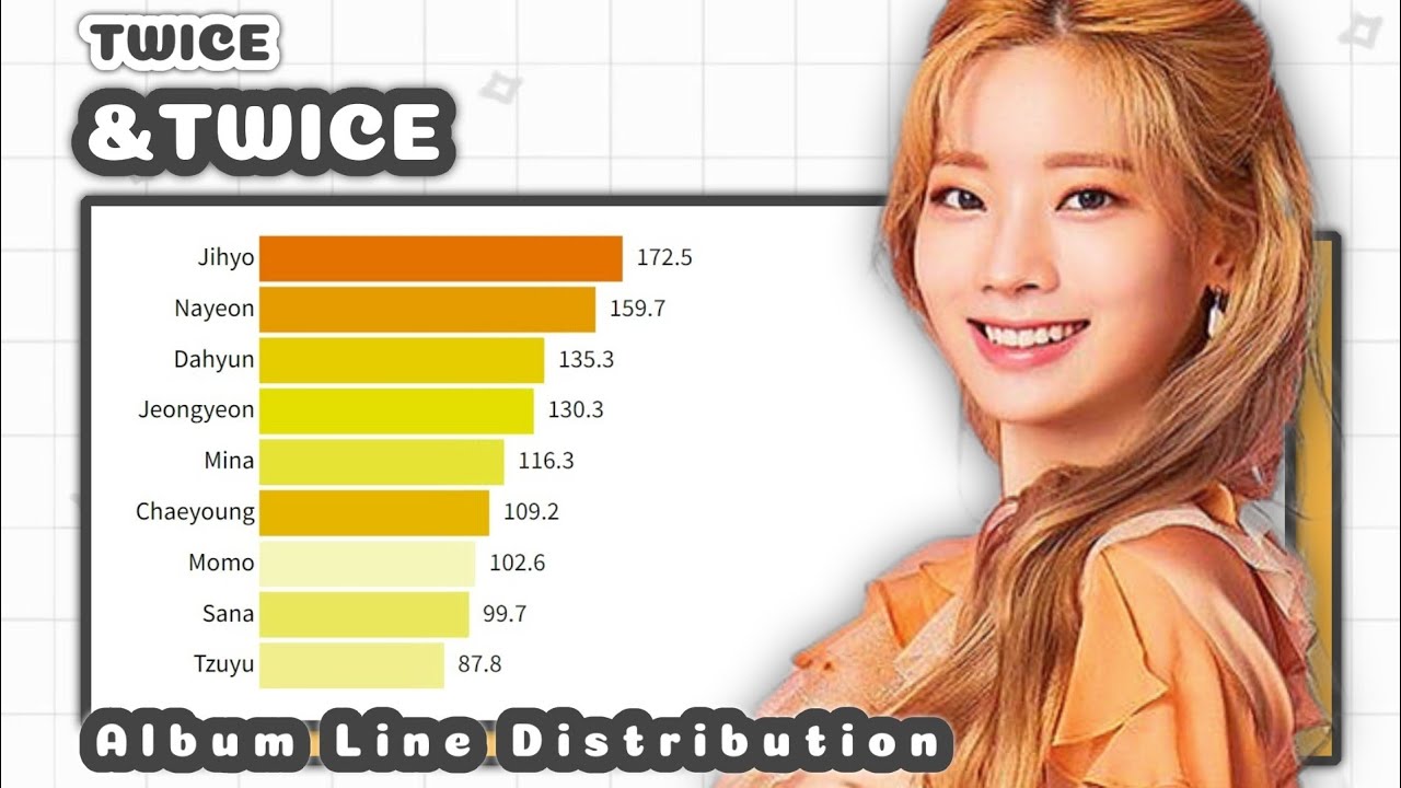 TWICE - &TWICE (ALBUM LINE DISTRIBUTION)