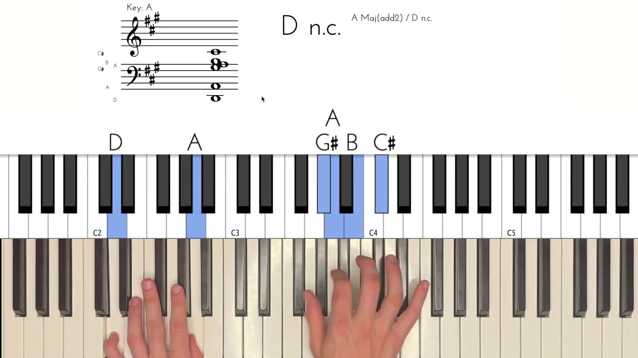 Scratching Dijon Piano Tutorial