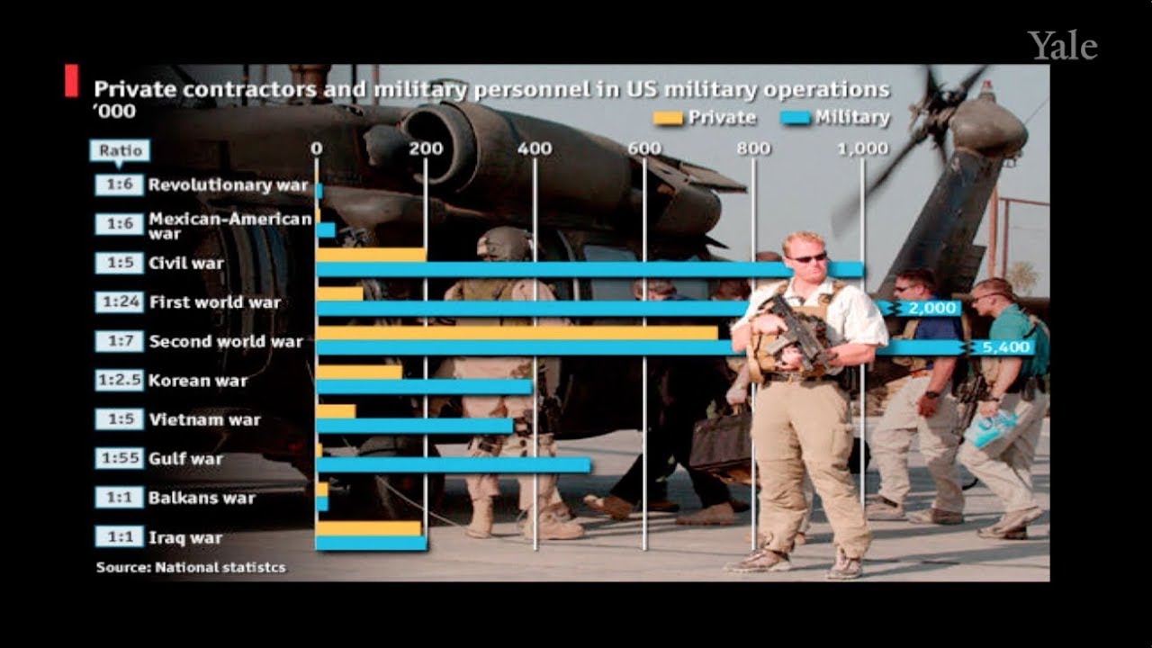 Lecture 9: Privatizing Government II: Prisons and the Military
