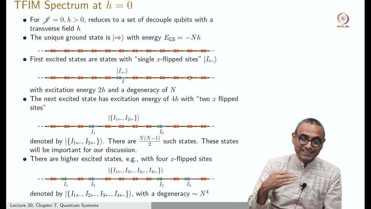 Lec 20 Perturbation Theory of TFIM