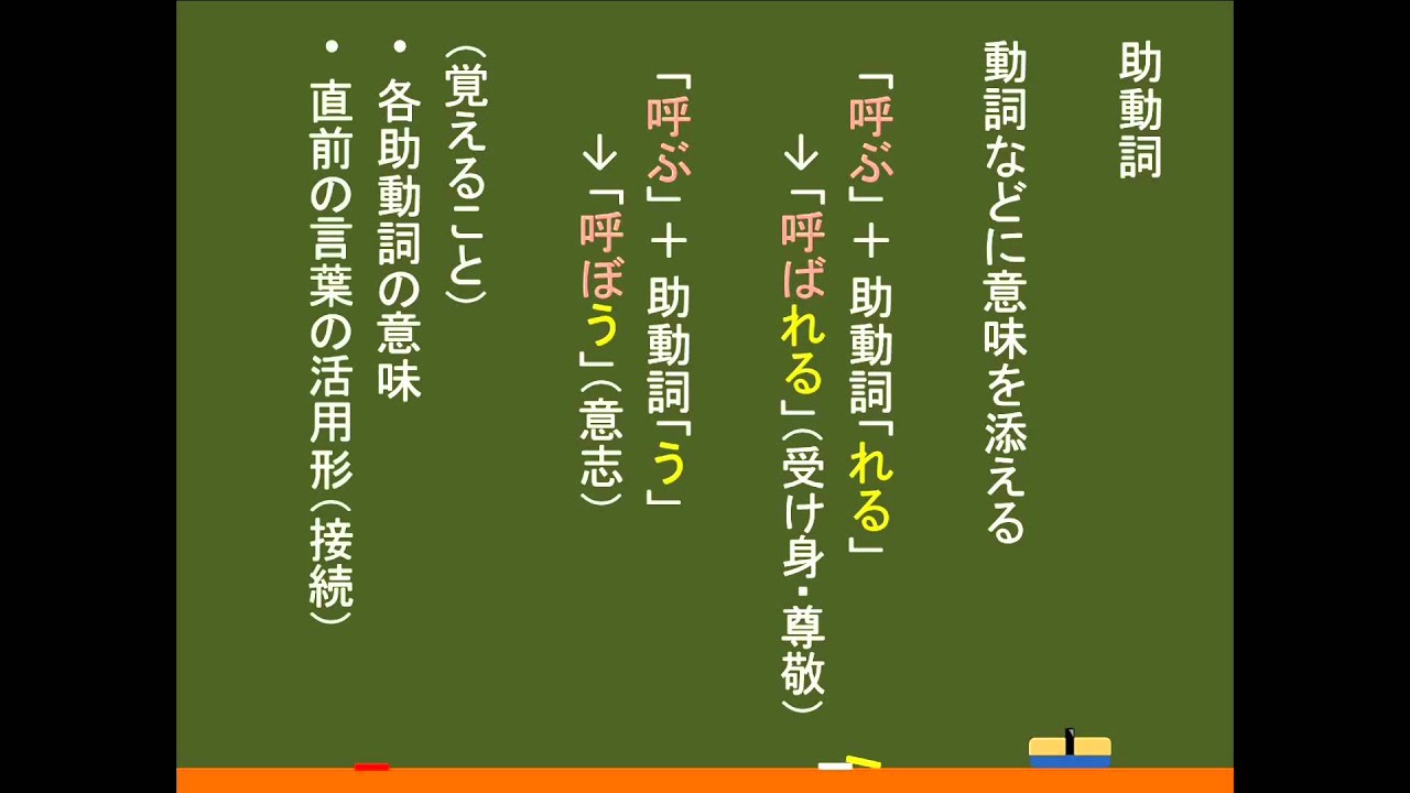 〔国語・文法〕　助動詞（概要） －オンライン無料塾「ターンナップ」－