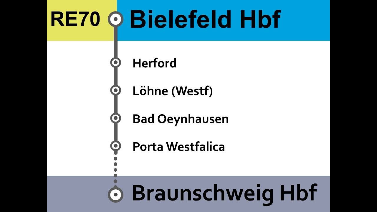 [Westfalenbahn] Ansagen RE70 Bielefeld - Braunschweig