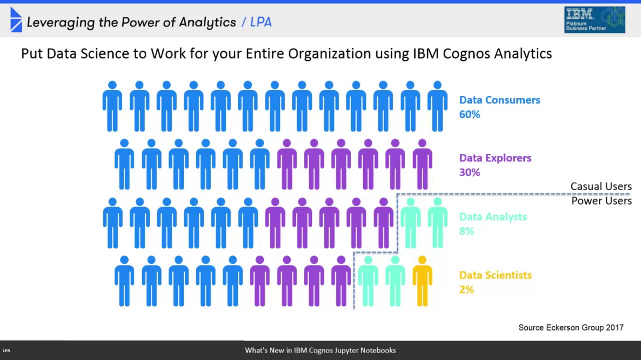 What's New In Cognos Analytics - Jupyter Notebooks