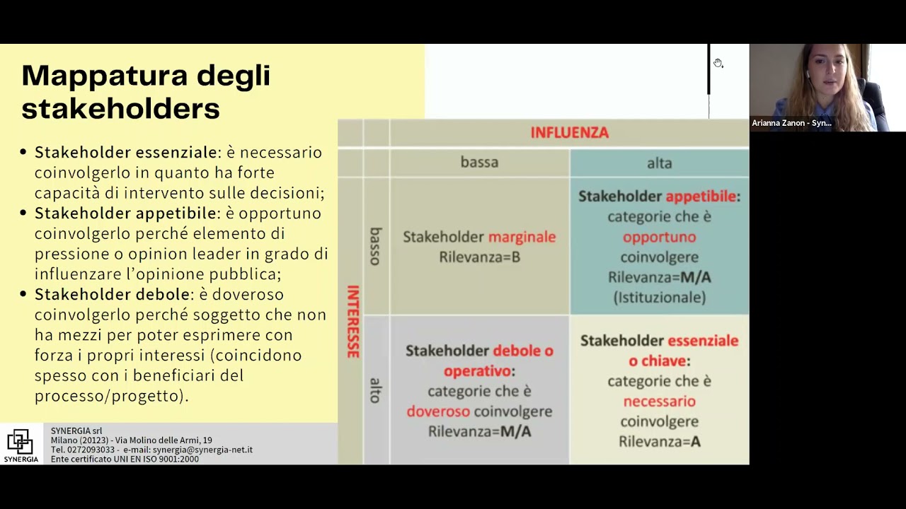 Quadro normativo di riferimento:governance, mappatura e definizione dei ruoli e delle responsabilità