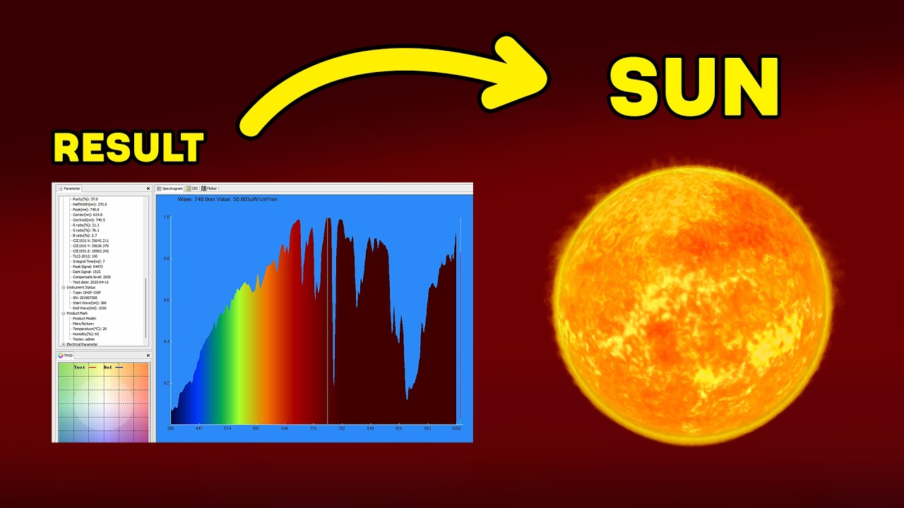 Can I Stop Using Red Light After This Sunset Test?!