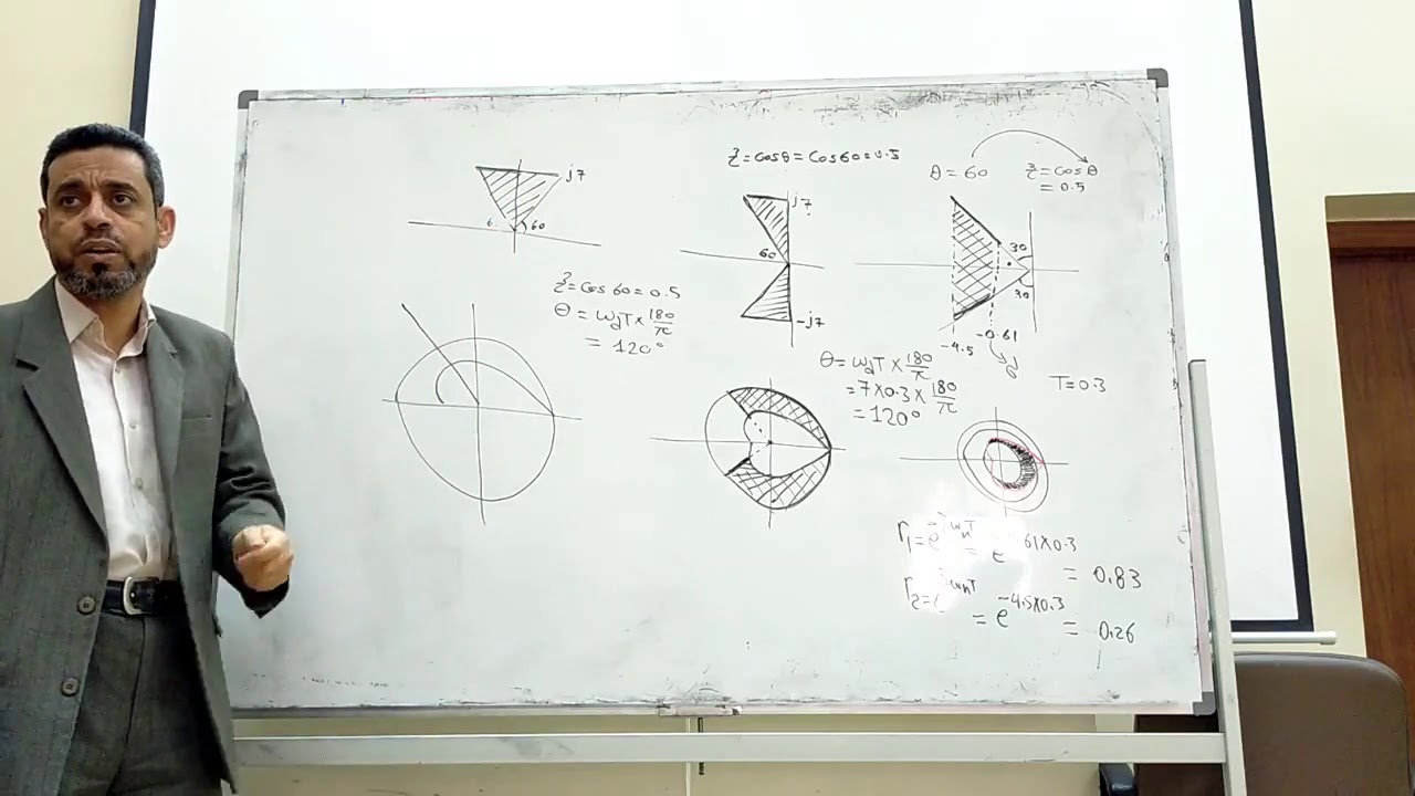 (Lecture 5-1: in Arabic): Relationship between S-plane and Z-plane with solved example