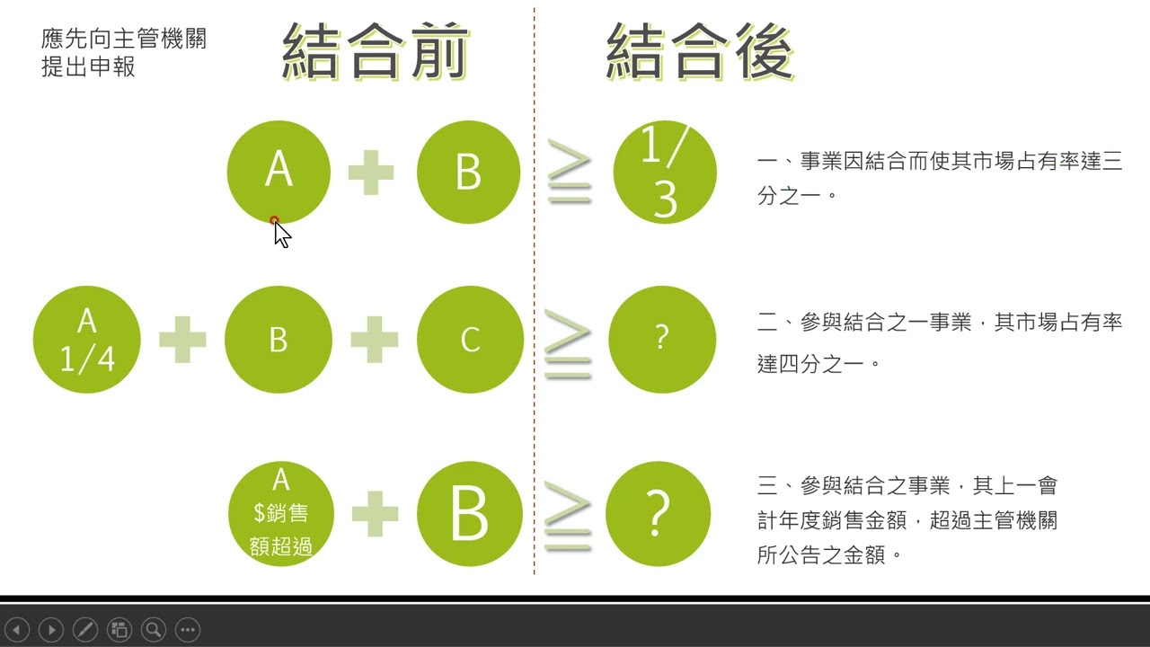 111年不動產經紀相關法規考前衝刺-公平交易法