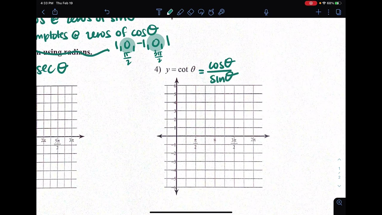4.5 “Other Trig Graphs”