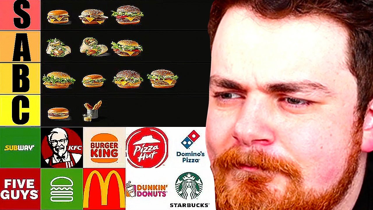 Hodnotím najlepší Fastfood! Tierlist