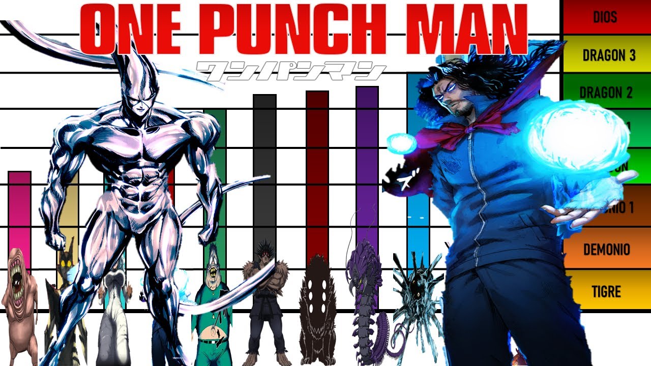 Niveles de Poder de Todos Los Ejecutivos One Punch Man