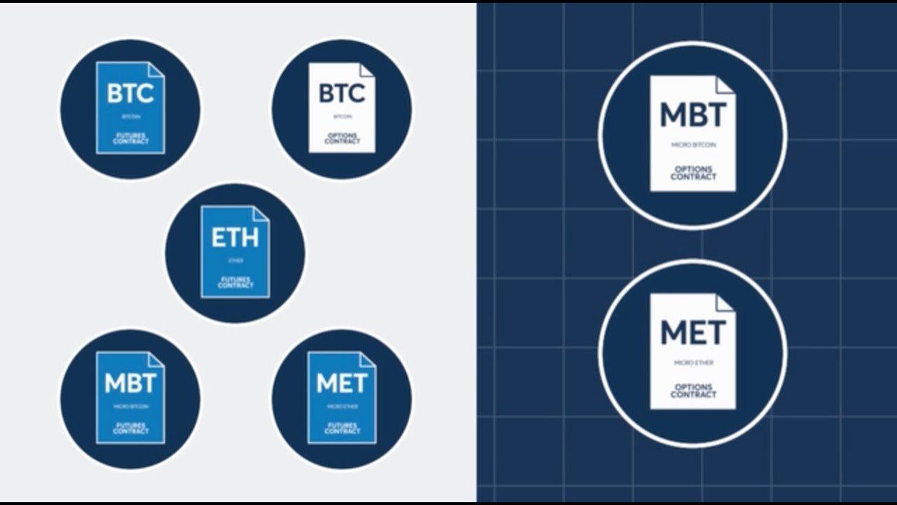 Опционы на фьючерсы Micro Bitcoin и Micro Ether