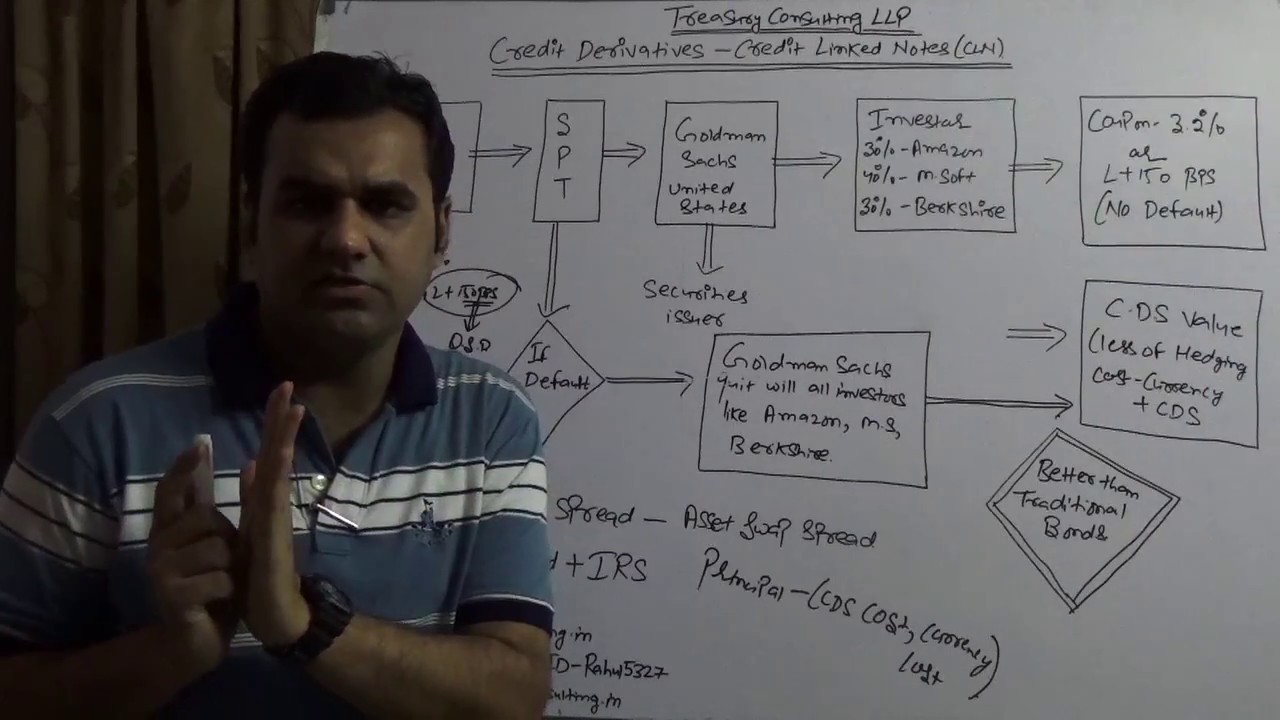 Fixed Income Derivatives - Credit Linked Notes (CLN)