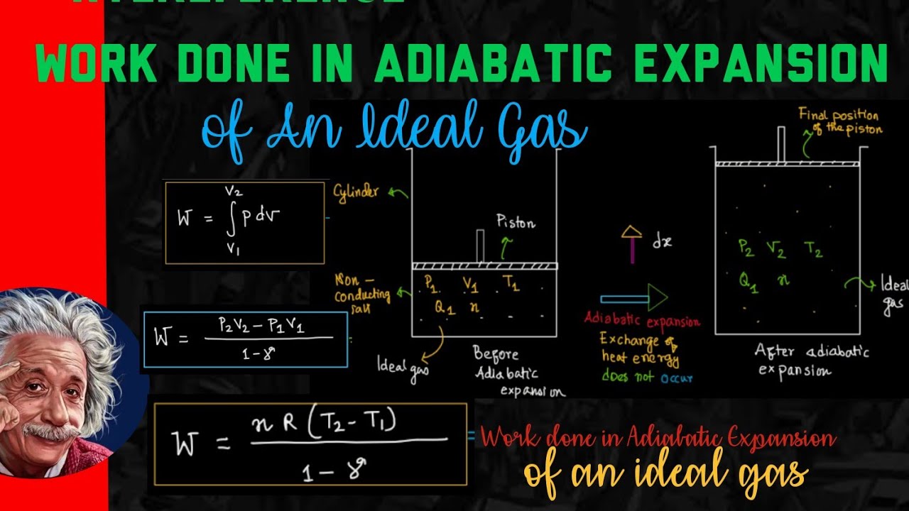 Work Done in Adiabatic Expansion  ‖ Thermodynamics