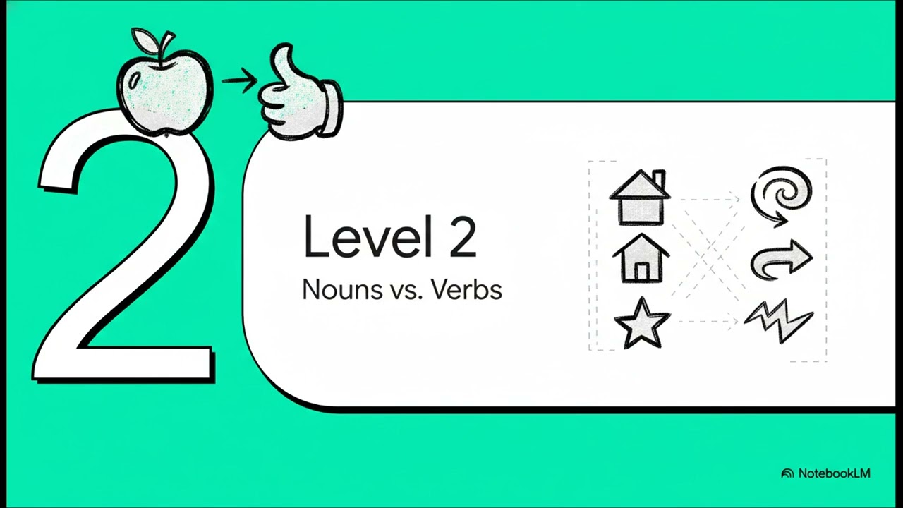 Commonly confused words