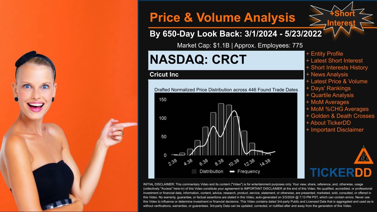What is Short Interest for CRCT CRCT Price CRCT Volume Analysis Latest News for $CRCT