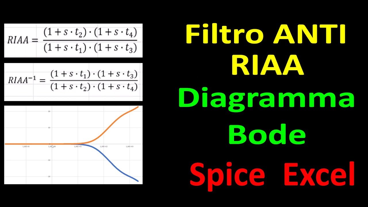 0472: Filtro Anti RIAA Funzione di trasferimento con Excel e Spice