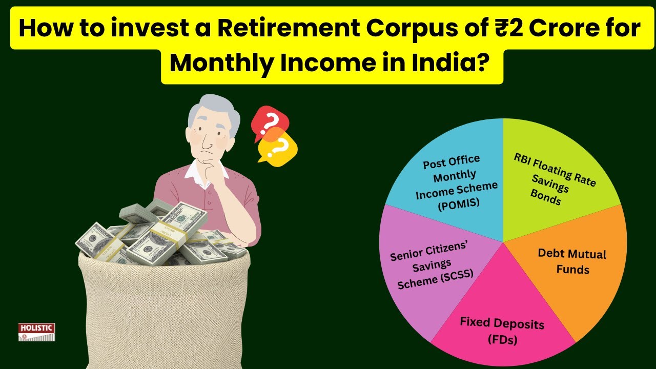 How to invest a Retirement Corpus of ₹2 Crore for Monthly Income in India? | Holistic Investment