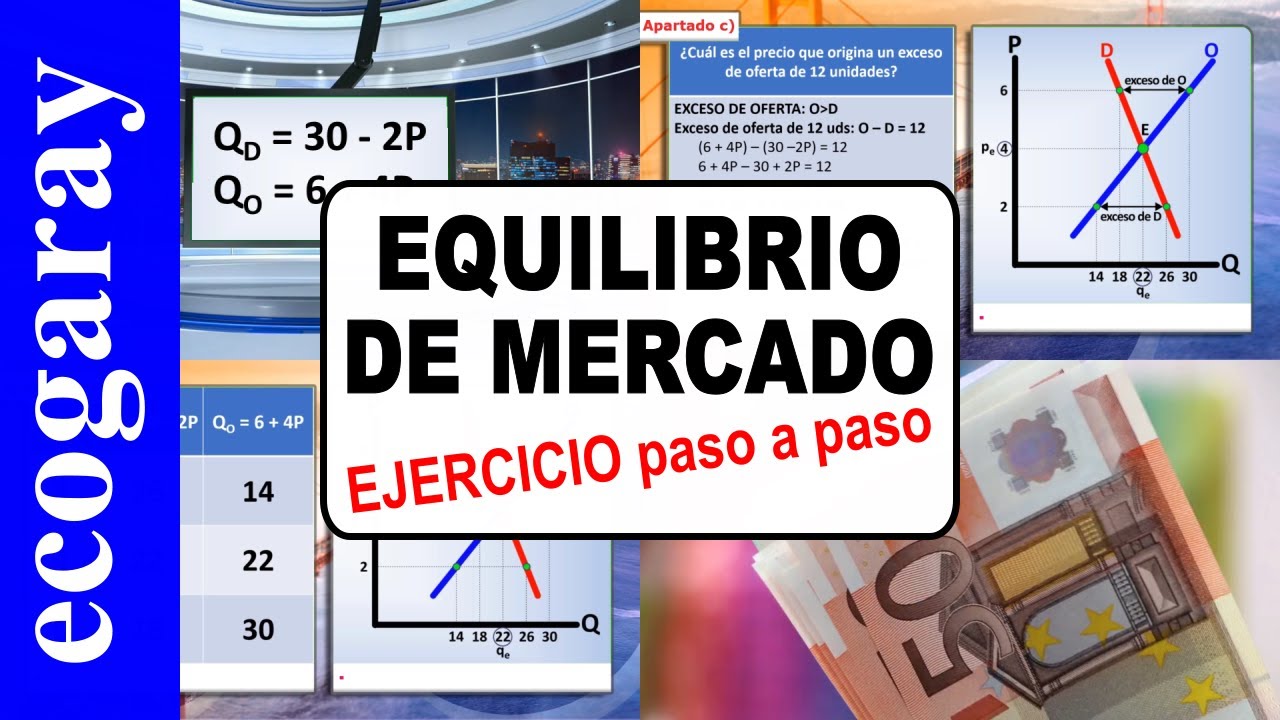 📈  EQUILIBRIO de MERCADO | Ejercicio paso a paso