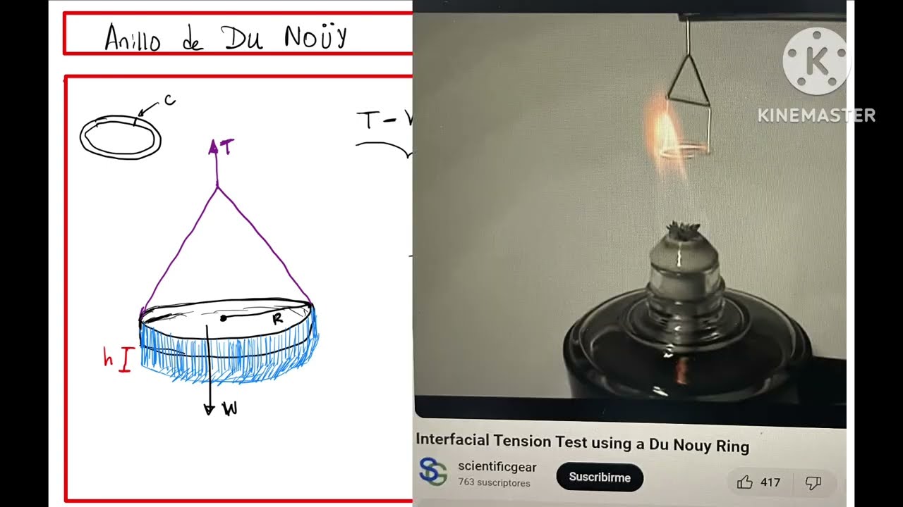 Anillo de Du NOüy para determinar la tensión superficial en líquidos