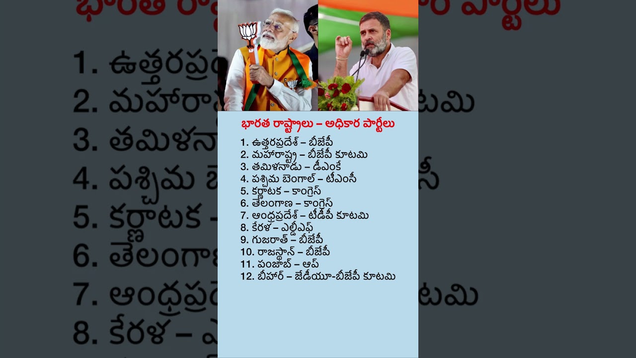 Top Indian States and Their Ruling Political Parties 2026 | BJP vs Congress