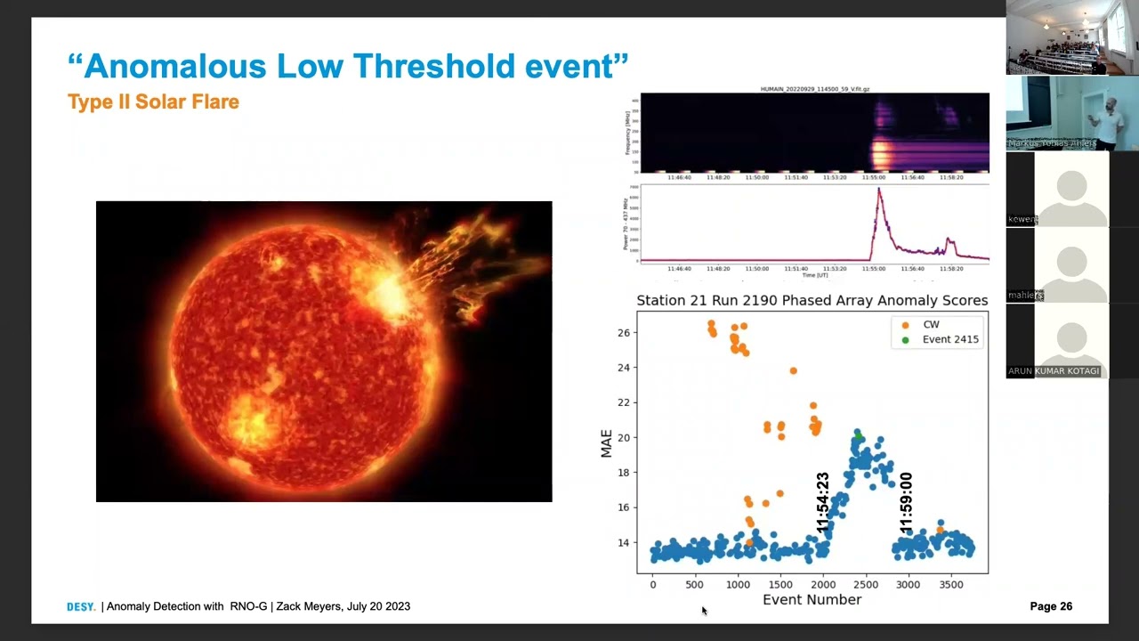 Anomalies in the Radio Neutrino Observatory Greenland (Zachary Meyers)