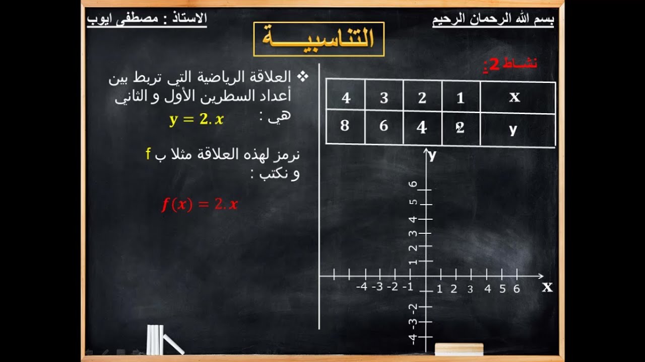 التناسبية 2 : الدالة الخطية +  التمثيل المبياني + أمثلــة