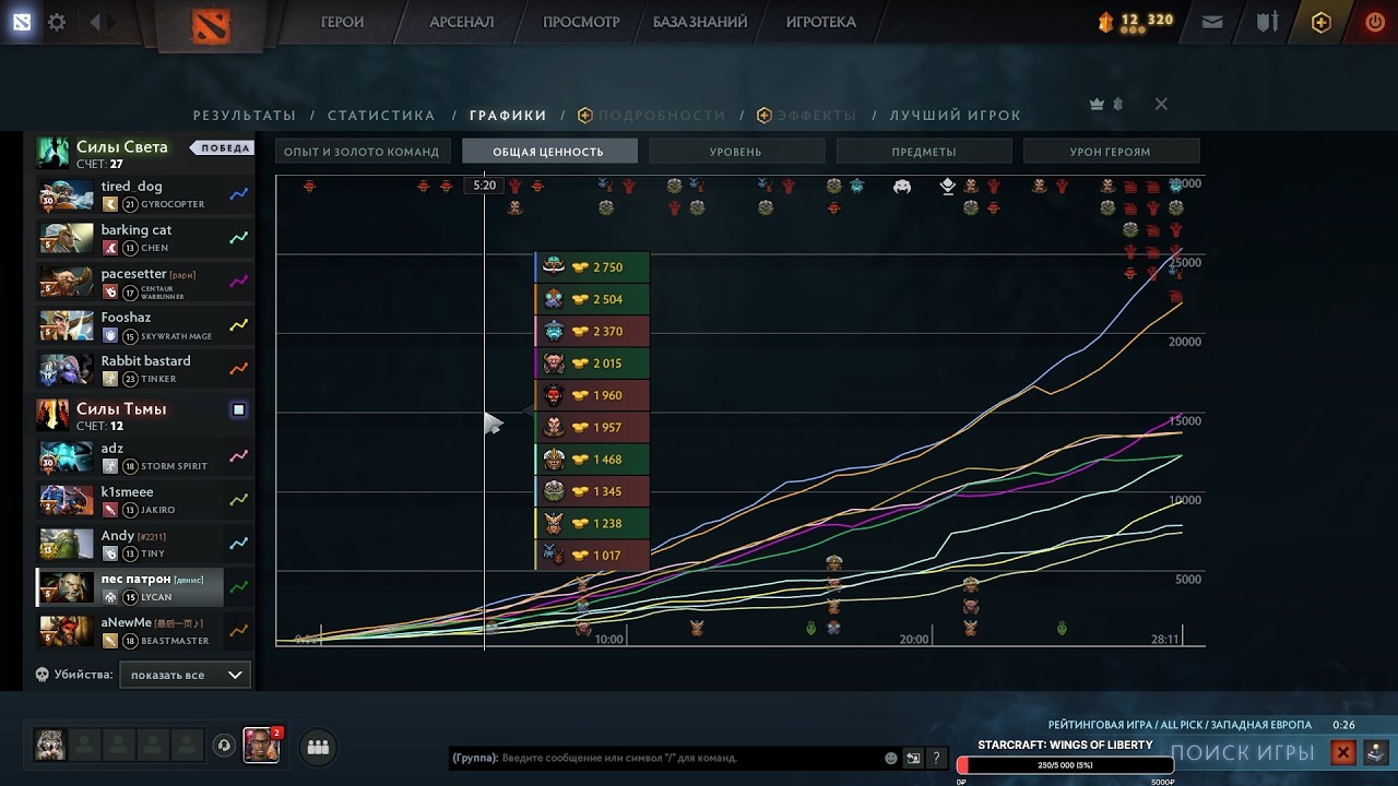 Когда у люкана все плохо... I 40APM I Offlane 7.40c Dota 2 I Нарезка со стрима