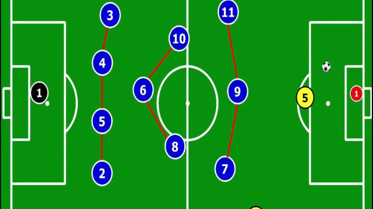 LE SYSTÈME DE JEU 4/3/3 EN FOOTBALL