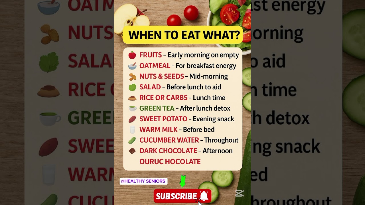 WHEN TO EAT WHAT? | Best Time To Eat Fruits, Salad, Nuts & Meals For Better Health & Energy