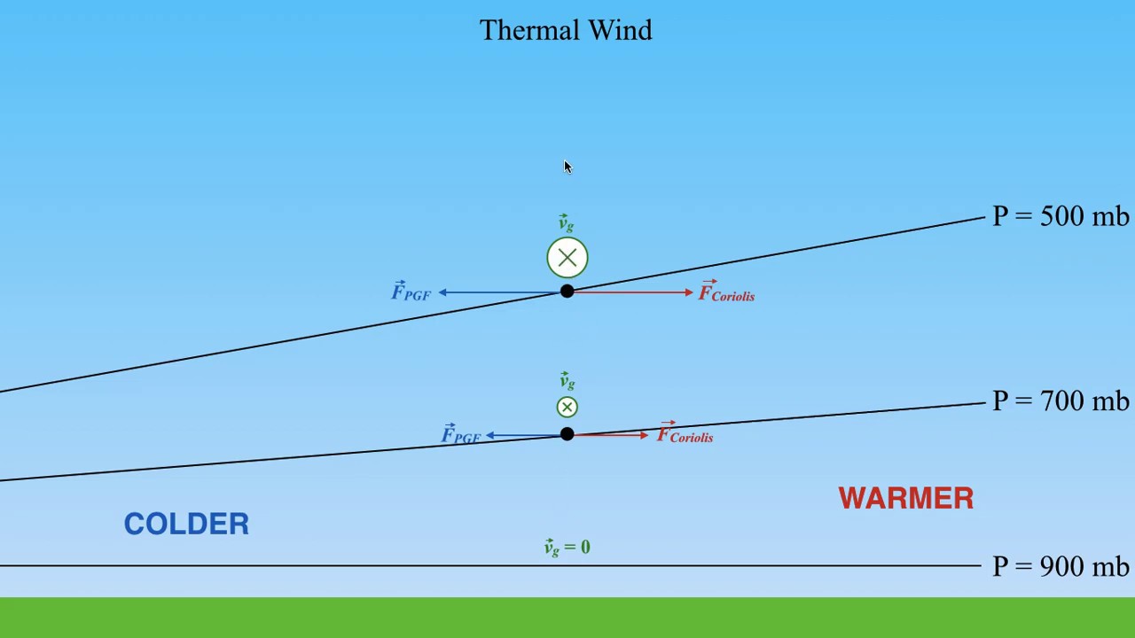 METR2023 - Lecture 12 - Segment 2: Introduction to Thermal Wind