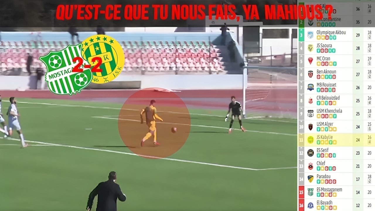 L'attaque de JS Kabylie défaillante dans le match nul contre Mostaganem..