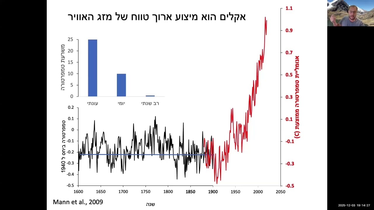 בידינו - שינוי אקלים - ממשבר להזדמנות - ד