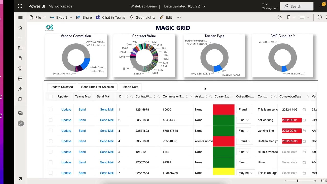 Fraud Analytics Dashboard | Machine Learning & Real-Time Fraud Detection in Power BI