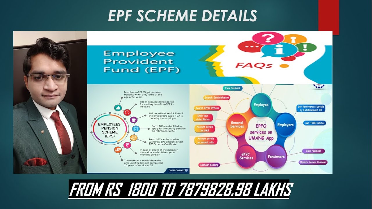 EPF 2020 (Rs/- 1800 to Rs/- 7879828.98): Retirement Benefits Series