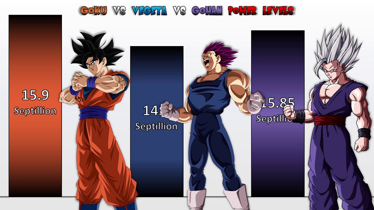 GOKU vs VEGETA vs GOHAN Power Levels 🔥 (Dragon Ball Super Power Levels)