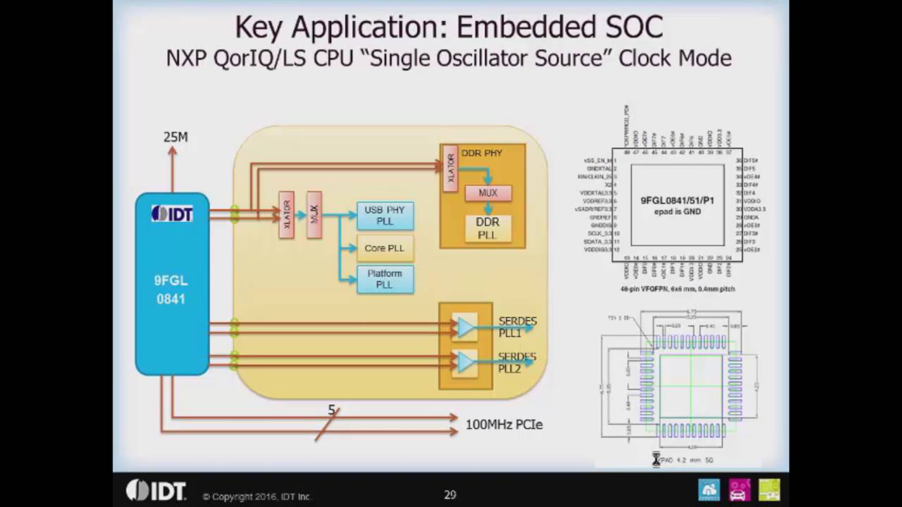 PCI Express (PCIe) Clock Applications Overview by IDT