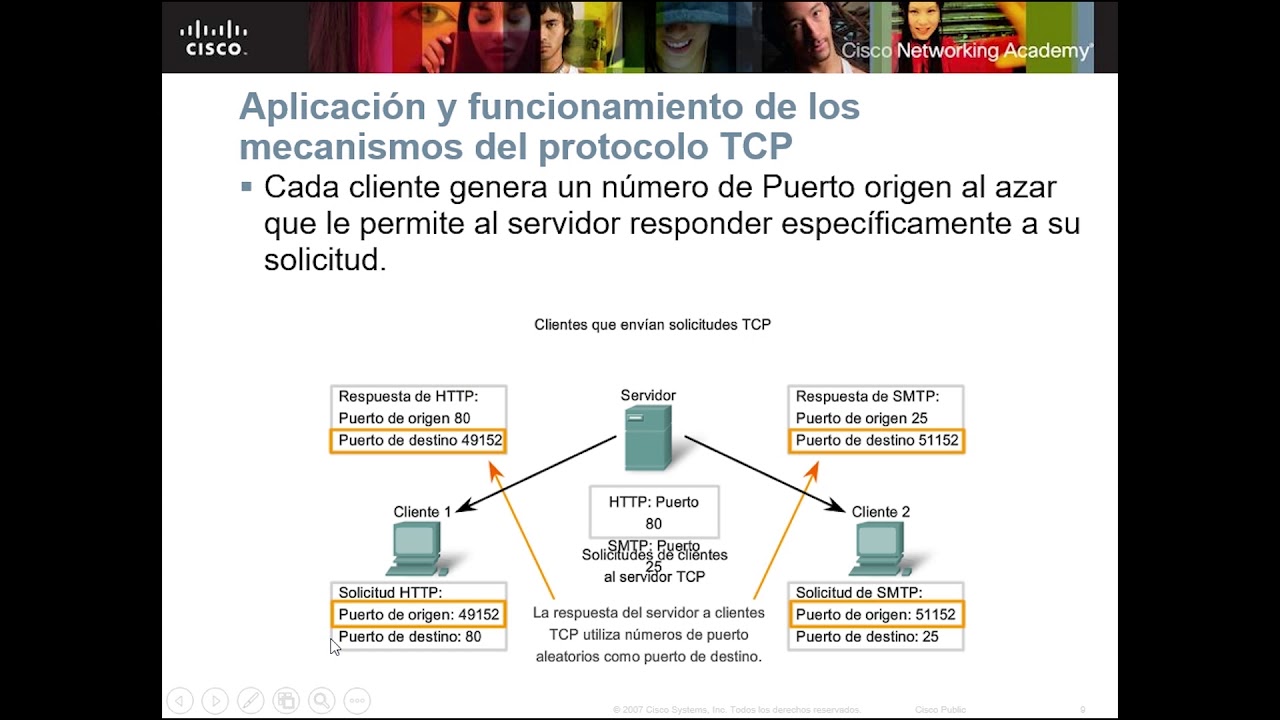 Capa de Transporte del modelo OSI