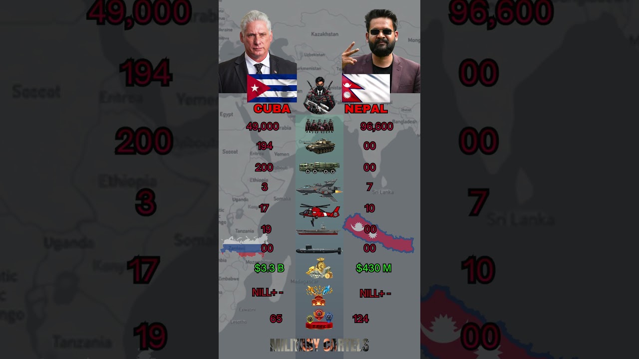 Cuba vs Nepal Military Power Comparison 2026