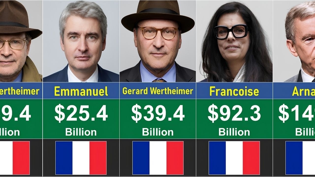 Top Richest People in France 2026 | Global Rank ASMR