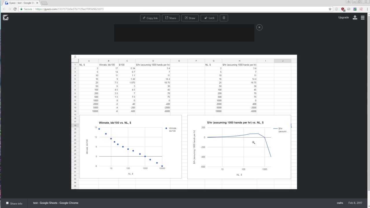 Bankroll Management. What I would teach myself two years ago